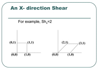 An X- direction Shear
(0,1) (1,1)
(1,0)
(0,0) (0,0) (1,0)
(2,1) (3,1)
For example, Shx=2
 