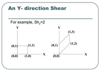 An Y- direction Shear
(0,1) (1,1)
(1,0)
(0,0) (0,0)
(0,1)
(1,3)
(1,2)
For example, Shy=2
X X
Y Y
 