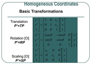 



































































































x
y
t
t
x
y
x
y
x
y
x
y
s
s
x
y
x
y
x
y
1
1 0
0 1
0 0 1 1
1
0
0
0 0 1 1
1
0 0
0 0
0 0 1 1
cos sin
sin cos
 
 
Translation
P’=TP
Rotation [O]
P’=RP
Scaling [O]
P’=SP
Basic Transformations
Homogeneous Coordinates
 