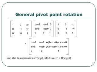 General pivot point rotation
1 0 xr
0 1 yr
0 0 1
cosθ -sinθ 0
sinθ cosθ 0
0 0 1
1 0 -xr
0 1 -yr
0 0 1
=
cosθ -sinθ xr(1- cosθ)+ yr sinθ
sinθ cosθ yr(1- cosθ) - xr sinθ
0 0 1
Can also be expressed as T(xr,yr).R(θ).T(-xr,-yr) = R(xr,yr,θ)
 
