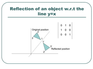 Reflection of an object w.r.t the
line y=x
0 1 0
1 0 0
0 0 1
1’
3’
2’
3
2 1
Original position
Reflected position
 