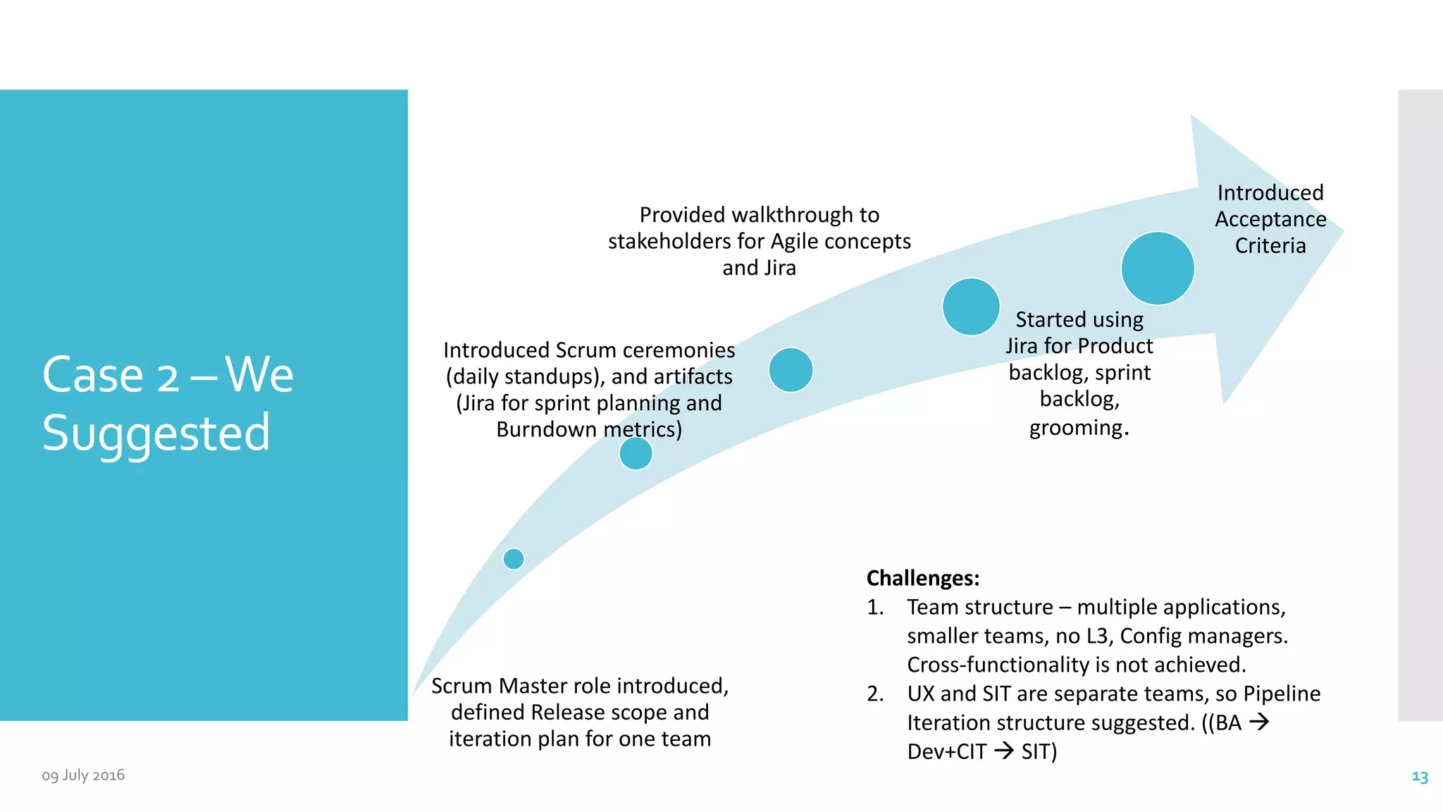Case 2 –We
Suggested
Scrum Master role introduced,
defined Release scope and
iteration plan for one team
Introduced Scrum ceremonies
(daily standups), and artifacts
(Jira for sprint planning and
Burndown metrics)
Provided walkthrough to
stakeholders for Agile concepts
and Jira
Started using
Jira for Product
backlog, sprint
backlog,
grooming.
Introduced
Acceptance
Criteria
Challenges:
1. Team structure – multiple applications,
smaller teams, no L3, Config managers.
Cross-functionality is not achieved.
2. UX and SIT are separate teams, so Pipeline
Iteration structure suggested. ((BA 
Dev+CIT  SIT)
09 July 2016 13
 