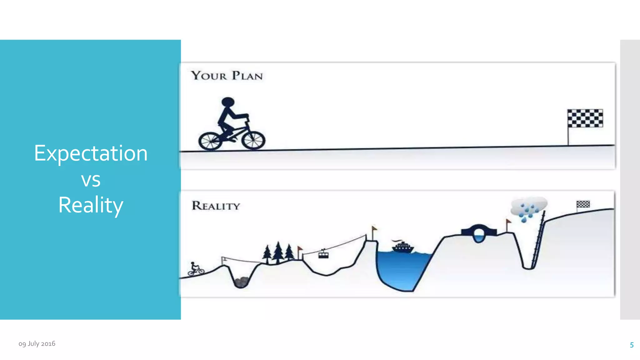 Expectation
vs
Reality
09 July 2016 5
 