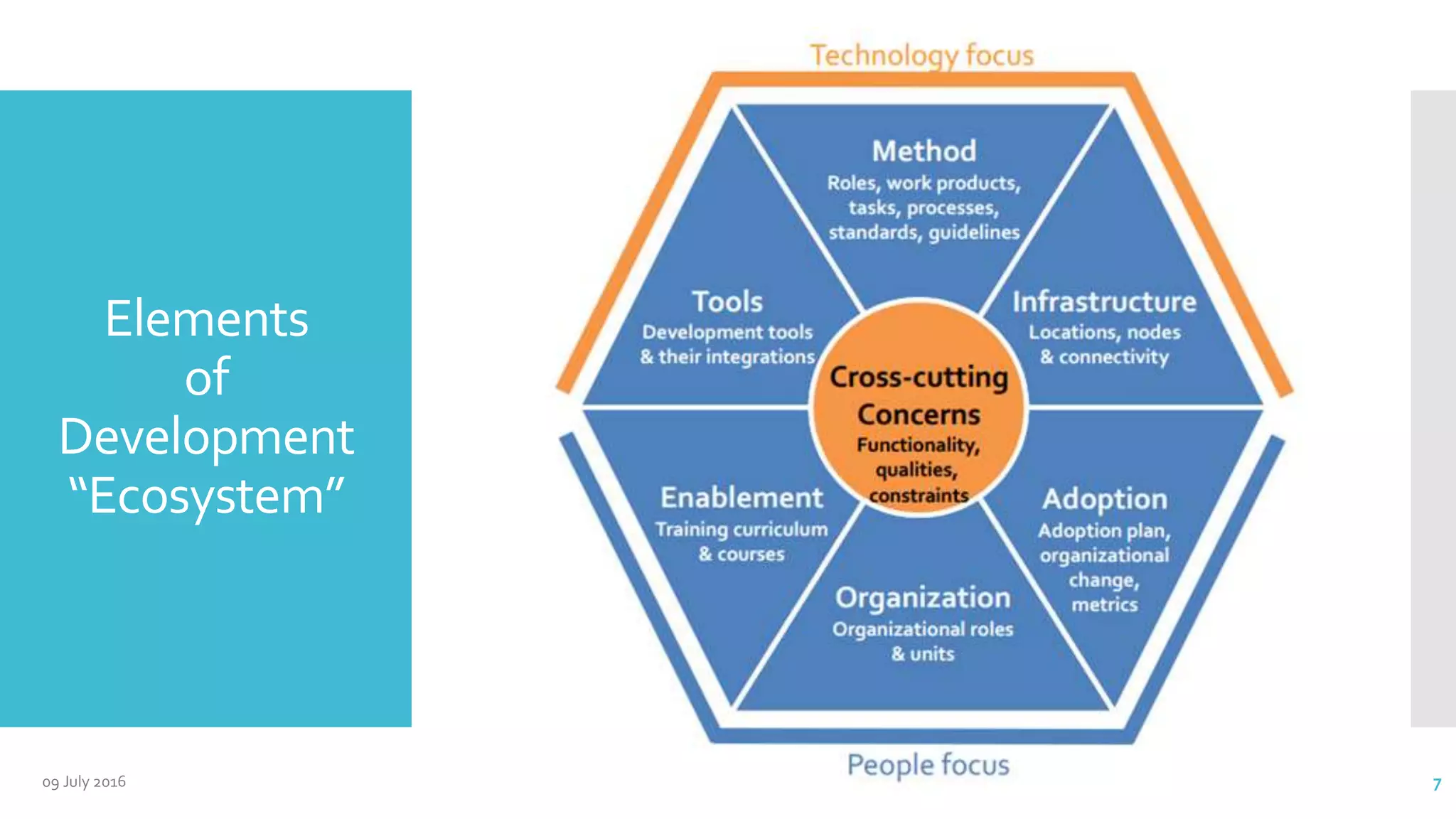 Elements
of
Development
“Ecosystem”
09 July 2016 7
 