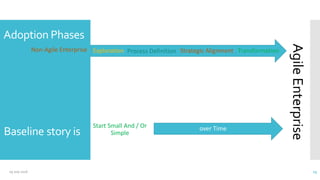 Adoption Phases
Start Small And / Or
Simple
AgileEnterprise
over Time
Non-Agile Enterprise Exploration Process Definition Strategic Alignment Transformation
Baseline story is
09 July 2016 15
 