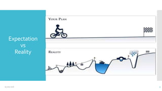 Expectation
vs
Reality
09 July 2016 5
 