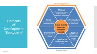Elements
of
Development
“Ecosystem”
09 July 2016 7
 