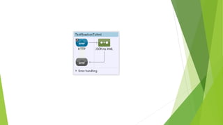 Transformation jsontoxmlesb