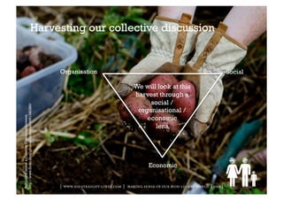 Harvesting our collective discussion


                                                     Organisation                                                                  Social

                                                                                      We will look at this
                                                                                      harvest through a
                                                                                           social /
http://www.flickr.com/photos/chiotsrun/4951342385/




                                                                                       organisational /
                                                                                          economic
Published under a Creative Commons Licence




                                                                                             lens




                                                                                             Economic


                                                     | www.no-straight-lines.com | making sense of our non-linear world | 2011 |
 