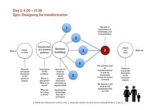 Day 2: 9.00 – 13.00
   Epic: Designing for transformation


                                                       1                       We look to
                                                                             synthesise our
                                                                            knowledge, and
                                                                            understanding

                                                               2

                           Introduction                                                           Check
                            of a wicked   Solution
Walk in    Check
          in circle          problem      building                     3           S               out
                                                                                                  circle
                                                                                                              Walk out




                                                                   4
                                                                            The solution must
                                                                                     be           Personal
           Personal         Description    Lets start to
                                                                             transformational    and group
          and group           Of the        build up
                                                                                 It must be      discussion
          discussion         problem.       solutions
             on the                           which        5                    sustainable
                                                                            It must be human
                                                                                                    on the
                                                                                                  previous
           previous          Why is it       explore
                                                                                  centered         session
            session         disruptive?    alternative
                            What is its   narratives as
                                                                            We believe it will
                              cause?      opportunities
                                                                              work as our
                                                                            knowledge tells
                             What are     Inputting the
                                                                                us it will
                             we trying     knowledge
                             to solve?      from the 6
                                           principles


                       | www.no-straight-lines.com | making sense of our non-linear world | 2011 |
 