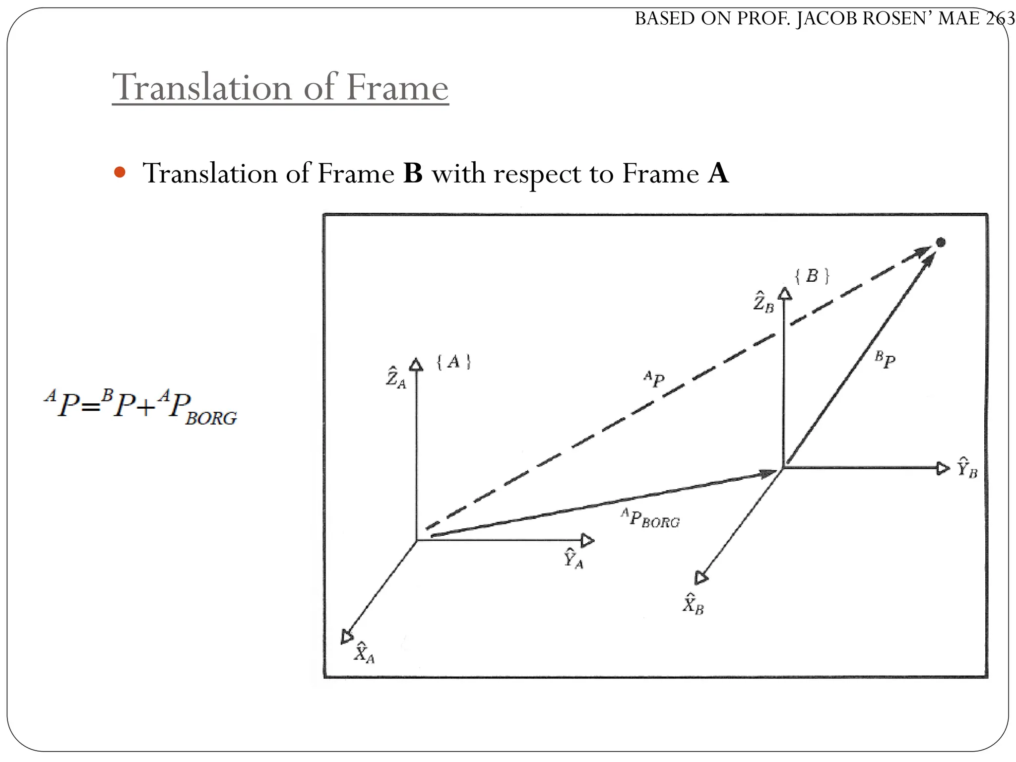 BASED ON PROF. JACOB ROSEN’ MAE 263
Translation of Frame
 Translation of Frame B with respect to Frame A
 
