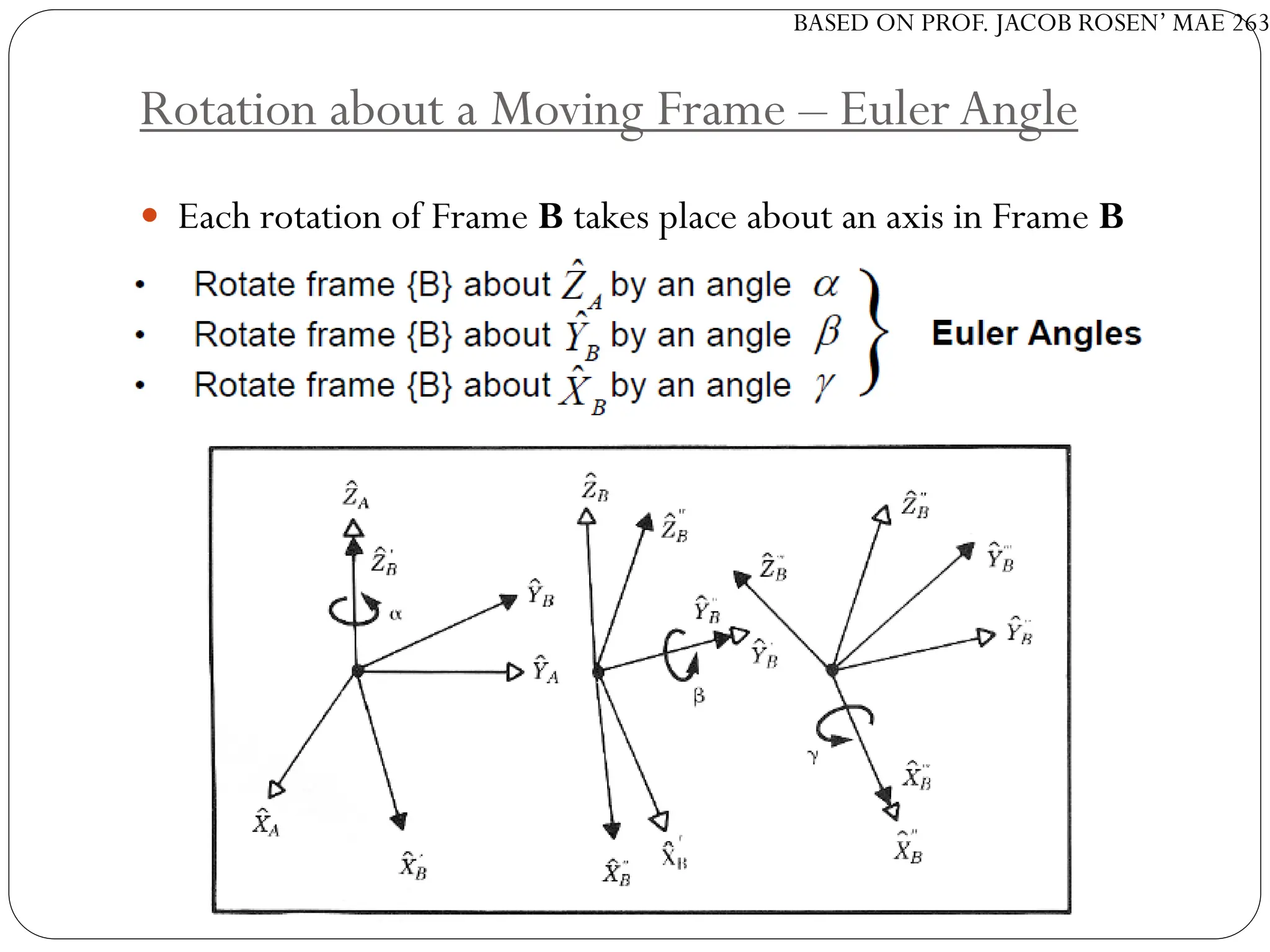 BASED ON PROF. JACOB ROSEN’ MAE 263
Rotation about a Moving Frame – Euler Angle
 Each rotation of Frame B takes place about an axis in Frame B
 