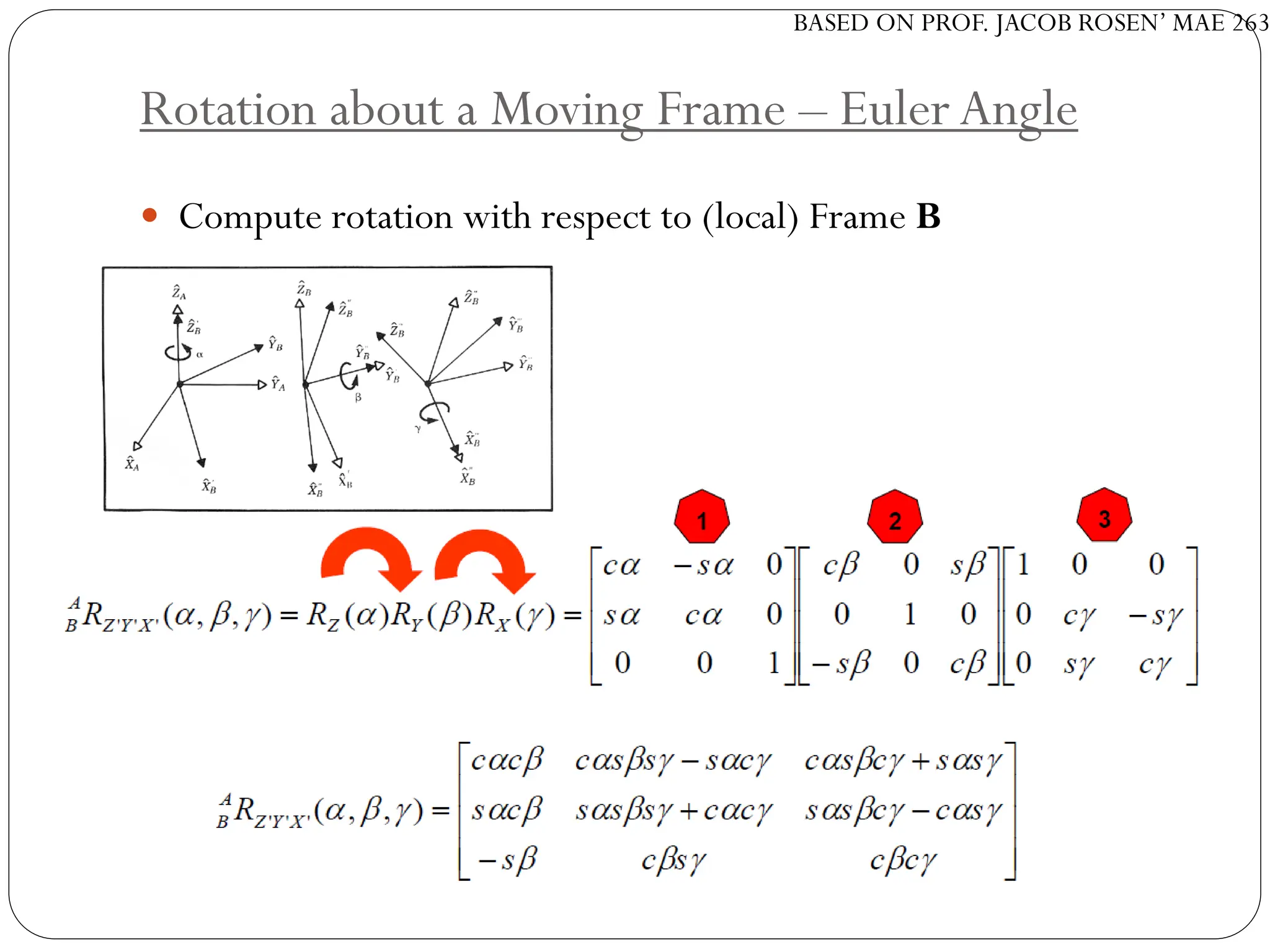 BASED ON PROF. JACOB ROSEN’ MAE 263
Rotation about a Moving Frame – Euler Angle
 Compute rotation with respect to (local) Frame B
 
