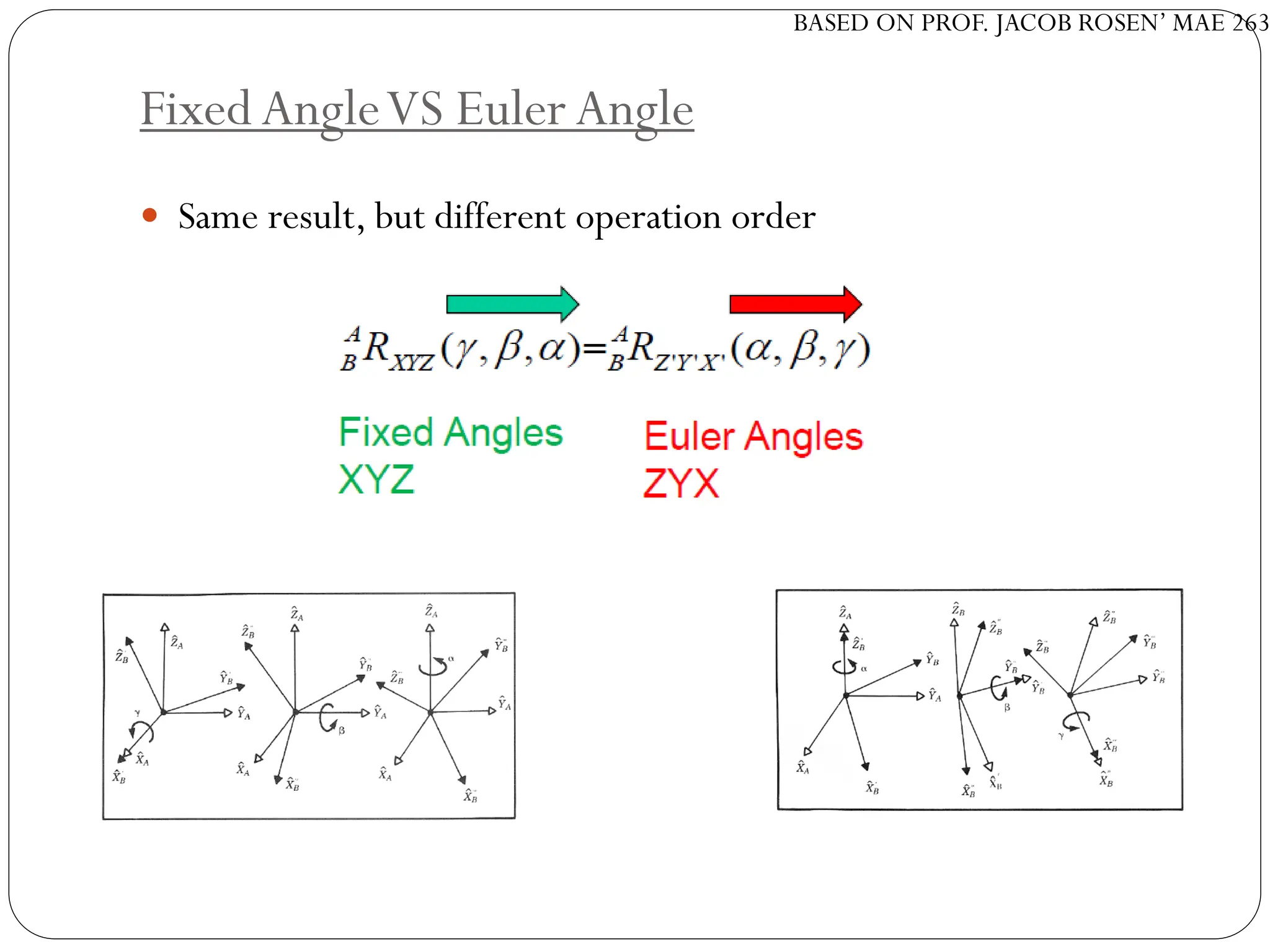 BASED ON PROF. JACOB ROSEN’ MAE 263
Fixed AngleVS Euler Angle
 Same result, but different operation order
 