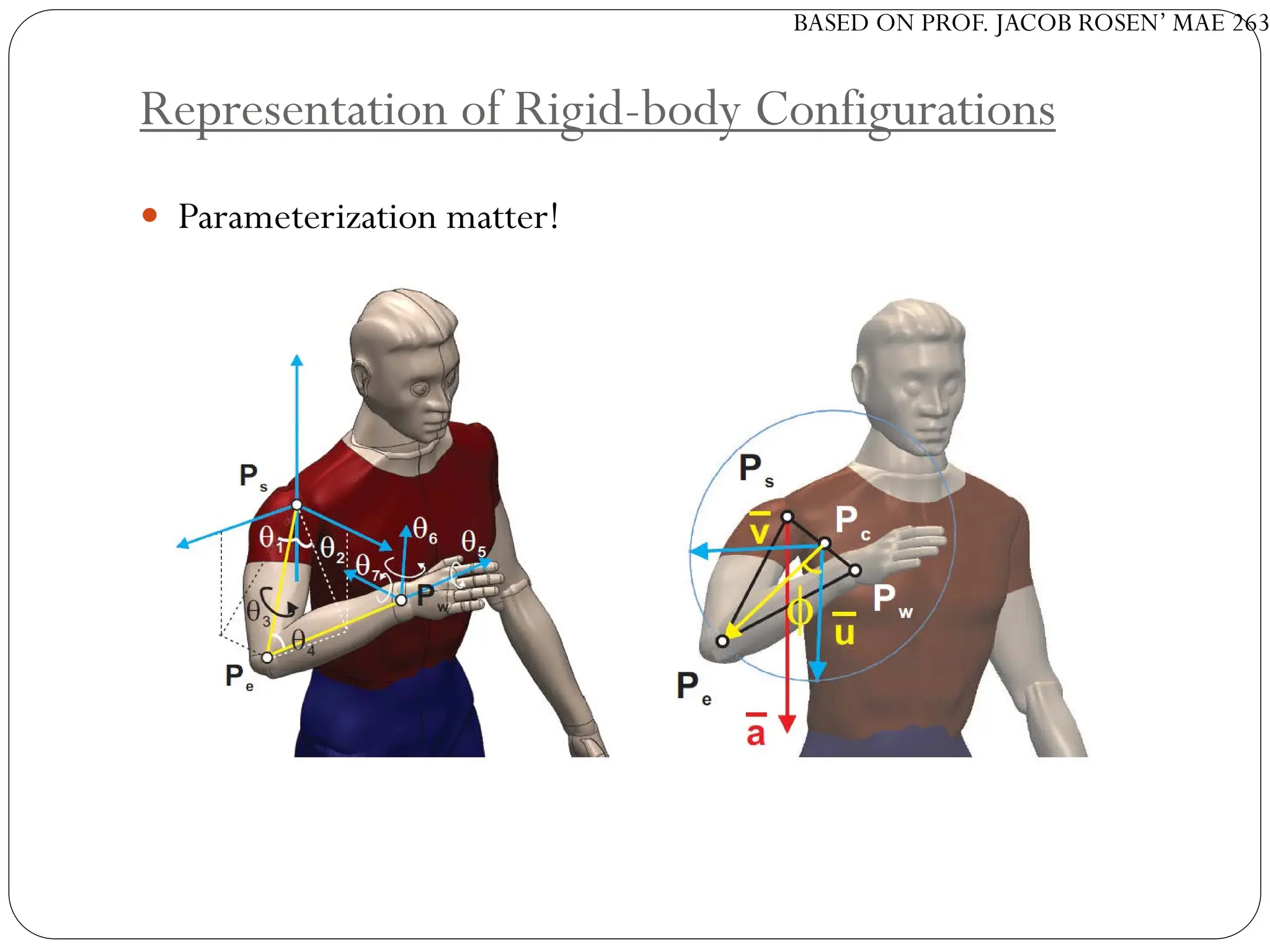 BASED ON PROF. JACOB ROSEN’ MAE 263
Representation of Rigid-body Configurations
 Parameterization matter!
 