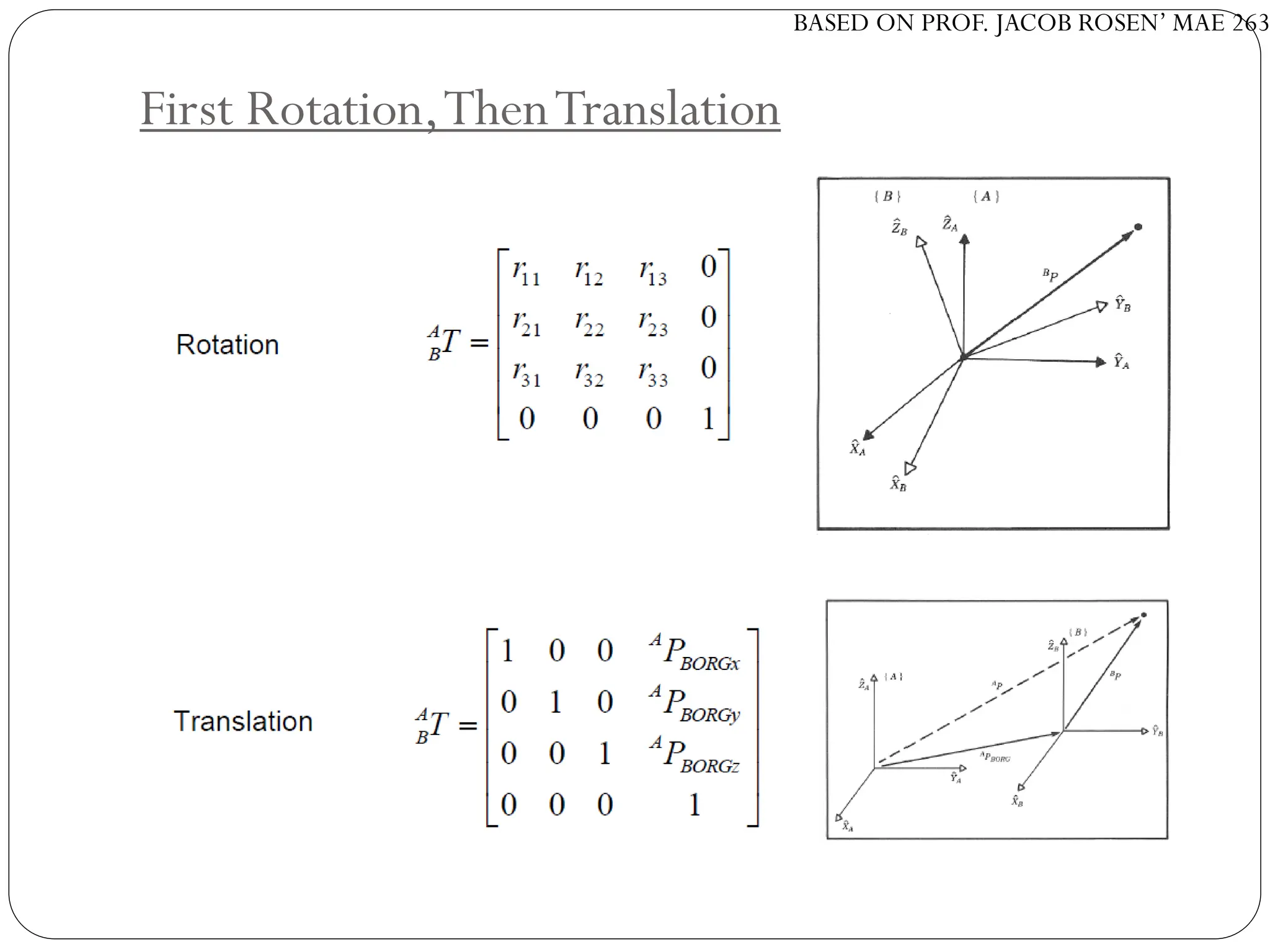 BASED ON PROF. JACOB ROSEN’ MAE 263
First Rotation,ThenTranslation
 