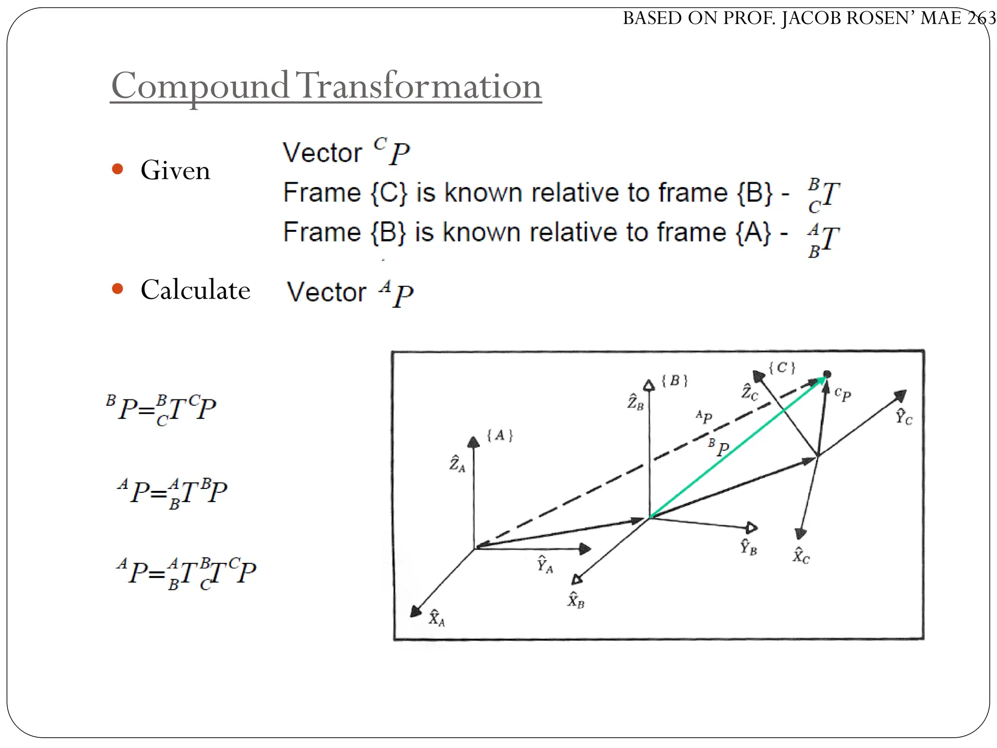 BASED ON PROF. JACOB ROSEN’ MAE 263
CompoundTransformation
 Given
 Calculate
 