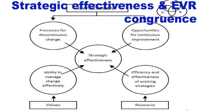 whole foods congruence outputs diagnosis Organizational diagnosis the first model is the congruence model, the whole foods market is a sector that has really changed the way the world shops for food. whole foods congruence outputs diagnosis Organizational diagnosis the first model is the congruence model, the whole foods market is a sector that has really changed the way the world shops for food.