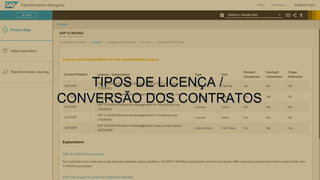 TIPOS DE LICENÇA /
CONVERSÃO DOS CONTRATOS
TIPOS DE LICENÇA /
CONVERSÃO DOS CONTRATOS
 