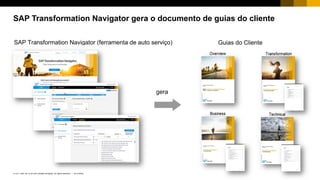 Agenda
Abordagem da SAP para apoiar a estratégia da Jornada Digital
SAP Transformation Navigator
Próximos Passos e Q&A
 