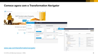 36INTERNAL© 2017 SAP SE or an SAP affiliate company. All rights reserved. ǀ
§ SAP Readiness Check for SAP S/4HANA
§ Project road map for the transition to SAP S/4HANA
§ SAP Value Assurance service packages for SAP S/4HANA
§ SAP Solution Manager wiki – custom code management
§ SAP Solution Manager 7.2 landing page
§ Livro: Migrating to SAP S/4HANA
www.sap-press.com/4247
§ Livro: SAP Solution Manager for SAP S/4HANA
www.sap-press.com/4162
Não espere! Comece agora!
Mesmo que uma transição não esteja planejada, há várias atividades para ajudá-los a se preparar
 