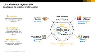 4INTERNAL© 2017 SAP SE or an SAP affiliate company. All rights reserved. ǀ
SAP S/4HANA Digital Core
Criado para os negócios em tempo real
Núcleo
digital
Engajamento
de pessoas
IoT e Cadeia de
suprimentos
Gestão de
despesas
SAP HANA SAP Cloud Platform
Transações
comerciais
Visões
analíticas
Digital BoardroomImediato
Habilitando usuários de negócio
com informações para agir em
tempo real
Inteligência
Além da automação, com
capacidades preditivas para
facilitar soluções complexas de
negócios
Integrado
Não só entre departamentos da
mesma empresa, mas também
conectado ao mundo
Experiência
do cliente
 