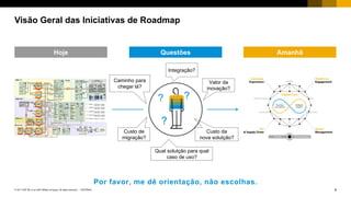 6INTERNAL© 2017 SAP SE or an SAP affiliate company. All rights reserved. ǀ
Capacidades de negócios e
soluções
Ambiente
recomendado de
aplicações
Ambiente atual de
aplicações
Inovação Tecnológica Inovação Empresarial
Value lifecycle
manager
§ Benchmarks
§ Indicadores
§ Melhores
Práticas
Pensamento
Digital
Model company Arquitetura de Referência Solution explorer Modelo de engajamento digital
Value lifecycle managementSolution managerSAP road maps
Negócio Digital
Bens de Consumo
Finanças
§ Contabilidade e Finanças
Fechamento contábil
§ Contas a Pagar e Receber
§ …
Compras
§ ...
Cadeia de Suprimentos
§ ...
Recursos Humanos
§ ...
Escopo transfor-
mação Digital
Escopo entrega
de Serviços
Roadmao das
soluções
Business Case
com indicadores
de performance
e benchmarks
SAP Transformation Navigator
Caminho para a transformação digital baseada no SAP S/4HANA
 