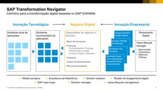 7INTERNAL© 2017 SAP SE or an SAP affiliate company. All rights reserved. ǀ
Preparação Refinamento
Plano de Transformação
Digital
Intro
SAP
Transformation
Navigator
(“Self Service”)
SAP Transformation
Navigator (Workshops
de Refinamento)
Business case
Escopo tecnológico e
arquitetura
Planejamento da
transformação
Discovery
Workshop
(por
prioridades)
Sessão
Introdutória
Transformação
Decisão do enfoque inicial
Prioridades da jornada de
transformação definidas
Decisões de Go/Nogo
baseadas em valor, business
case, scopo tecnológico e
plano de transformação
Solution Adoption &
Benefits realized
1
EXECUTIVE
ALIGNMENT
Top-to-Top Alignment
2
VALUE DISCOVERY
Business Process à IVE
Business Model Innovation à Design Thinking
3
VALIDATION&
EXECUTIONREADINESS
Value Proposition
4
VALUE
DELIVERY
On Time, On Budget, On Value
Agenda
Estratégica
Prioridade 1
Prioridade 2
Prioridade 3
Suporte ao Planejamento Implementation / Migration
EnterpriseArchitecture
&ConsolidaçãodaTransformação
Projeto de implementação
por área de solução
Negócios
Tecnologia
Transformação
Resultados
Como construir e implementar Roadmaps de Transformação
 