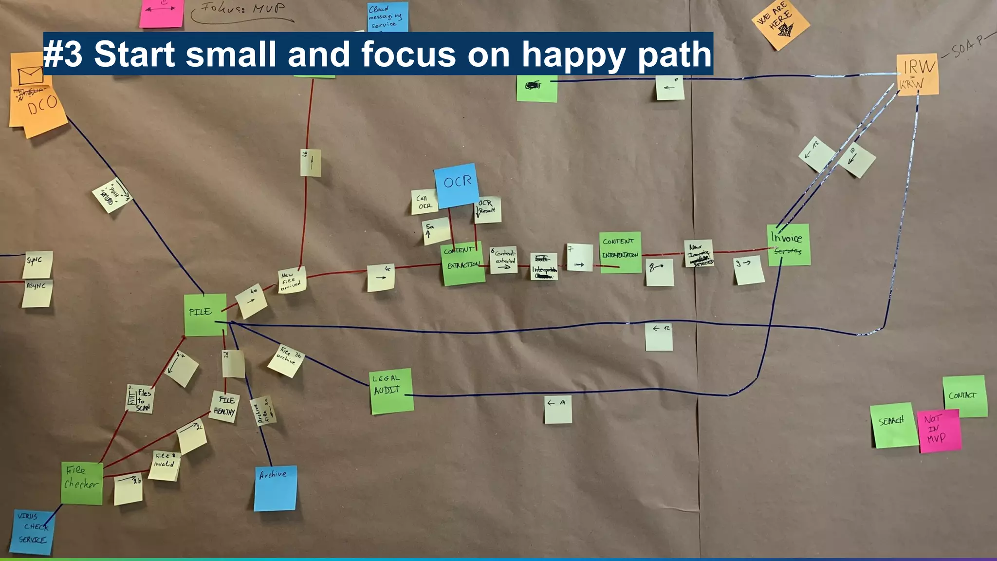 Conﬁdential │ © 2020 VMware, Inc. 13
#3 Start small and focus on happy path
 
