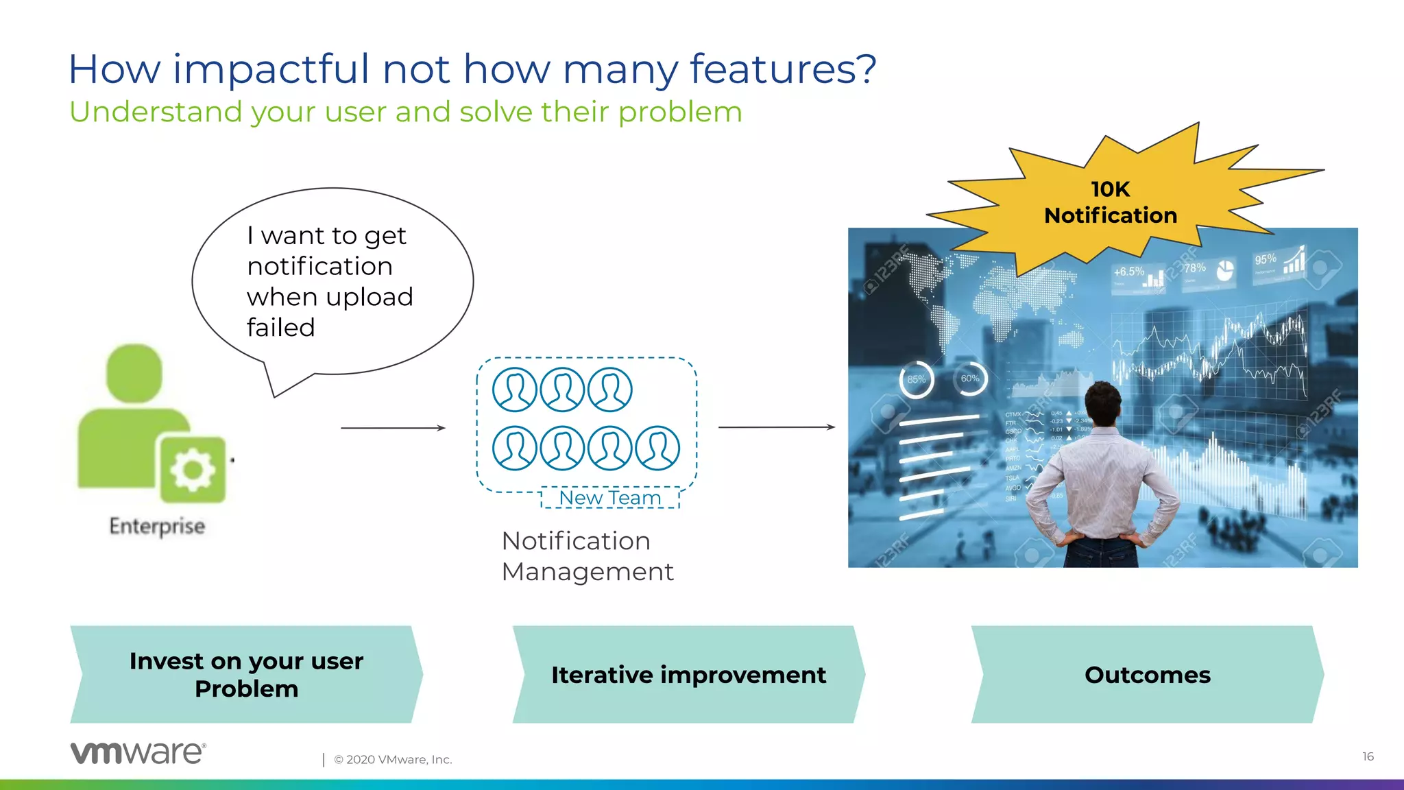 Conﬁdential │ © 2020 VMware, Inc. 16
Understand your user and solve their problem
How impactful not how many features?
I want to get
notiﬁcation
when upload
failed
New Team
Notiﬁcation
Management
10K
Notiﬁcation
Invest on your user
Problem
Iterative improvement Outcomes
 