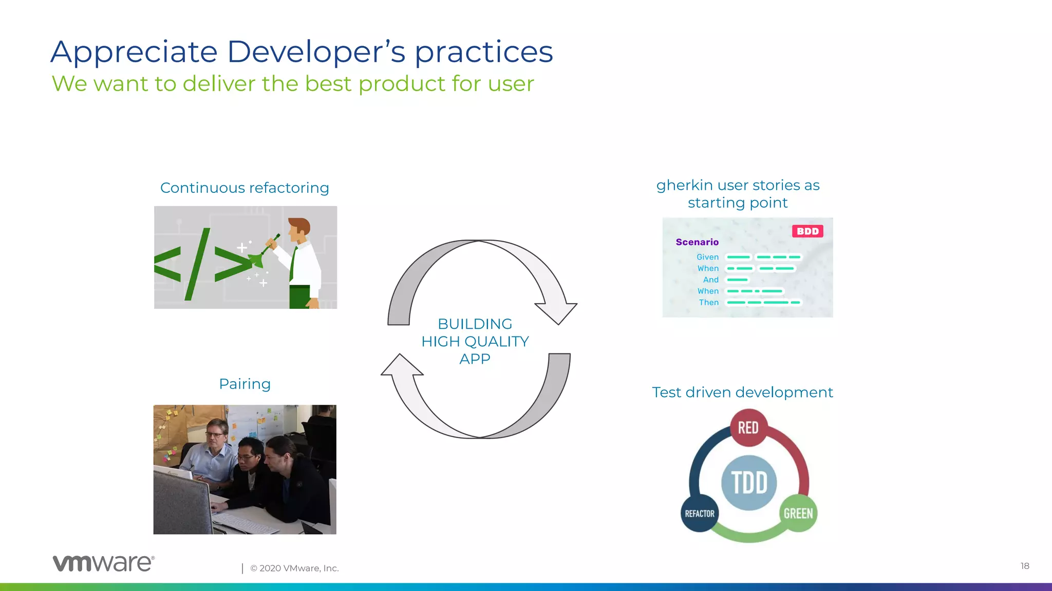 Conﬁdential │ © 2020 VMware, Inc. 18
BUILDING
HIGH QUALITY
APP
We want to deliver the best product for user
Appreciate Developer’s practices
Test driven development
Continuous refactoring
Pairing
gherkin user stories as
starting point
 