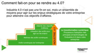 Comment fait-on pour se rendre au 4.0?
Industrie 4.0 n’est pas une fin en soi, mais un ensemble de
moyens pour agir sur les enjeux stratégiques de votre entreprise
pour atteindre vos objectifs d’affaires.
Actifs numériques de l’entreprise
Maîtrise des actifs numériques
Utilisation des actifs pour
agir sur les enjeux
Atteinte des objectifs
d’affaires
INDUSTRIE4.0
La transformation numérique:
Processus d’adoption des
principes et technologies de
l’Industrie 4.0 dans votre
entreprise
 
