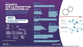 Source: https://www.economie.gouv.qc.ca/fileadmin/contenu/publications/etudes_statistiques/secteur_manufacturier/enquete_industrie4_2019.pdf
 