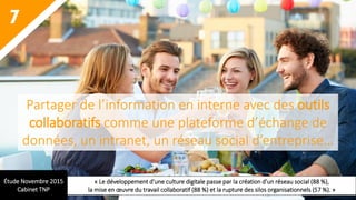 7
Partager de l’information en interne avec des outils
collaboratifs comme une plateforme d’échange de
données, un intranet, un réseau social d’entreprise…
« Le développement d’une culture digitale passe par la création d’un réseau social (88 %),
la mise en œuvre du travail collaboratif (88 %) et la rupture des silos organisationnels (57 %). »
Étude Novembre 2015
Cabinet TNP
 