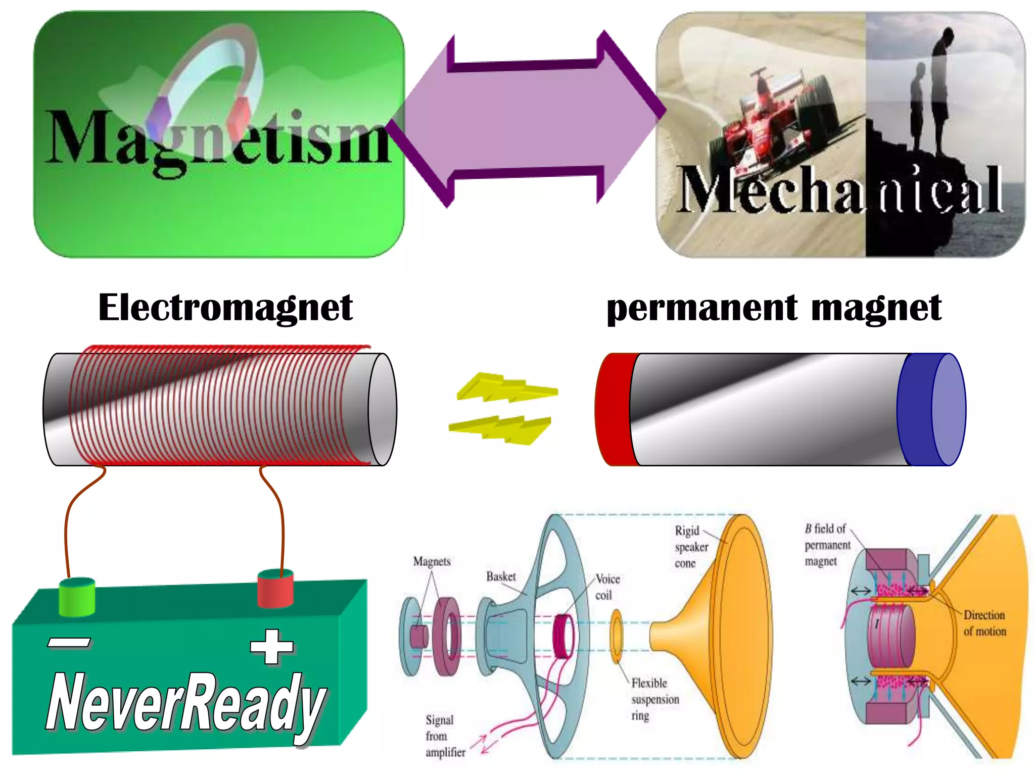 Electromagnet   permanent magnet
 