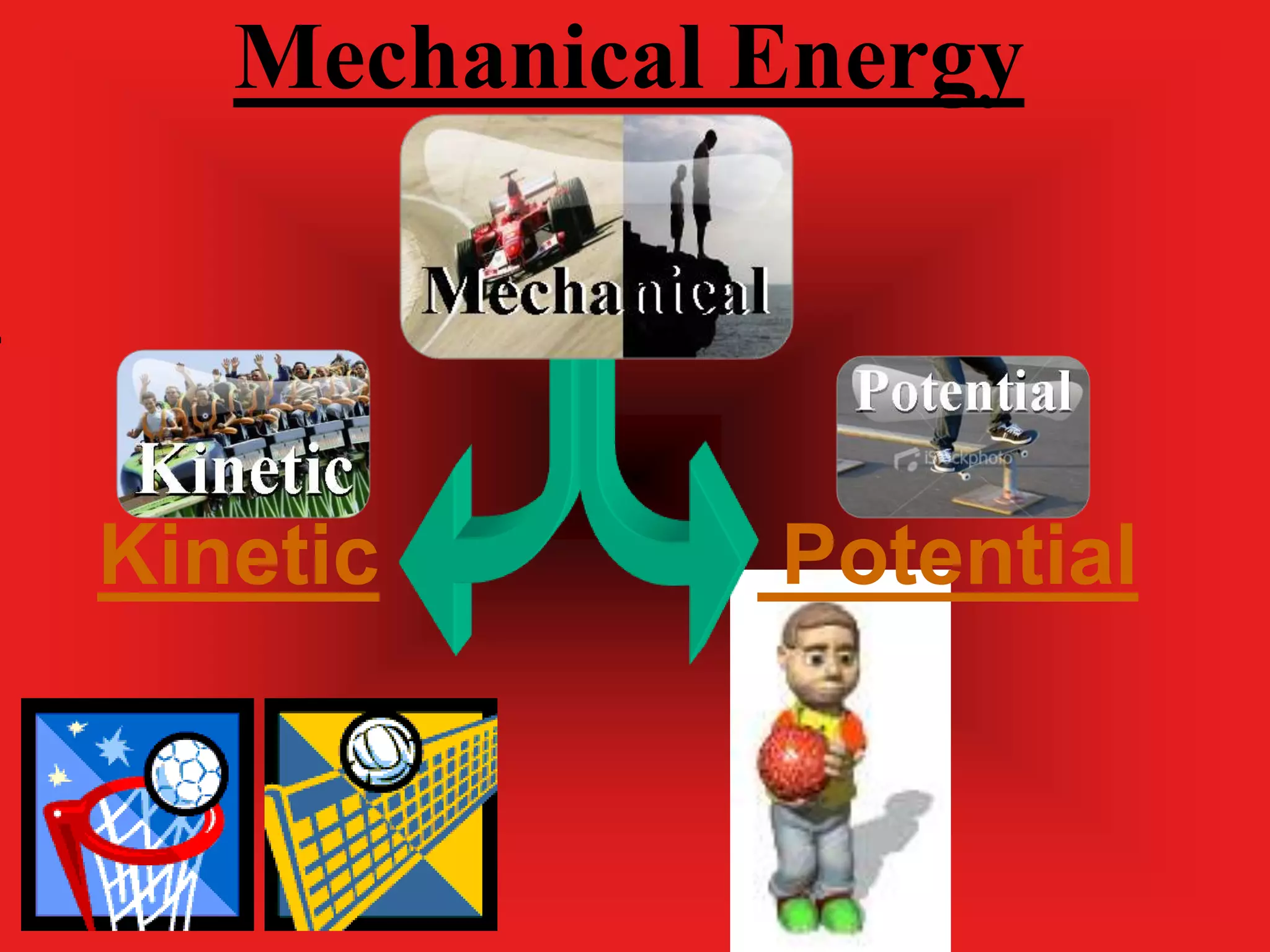 Mechanical Energy




Kinetic       Potential
 