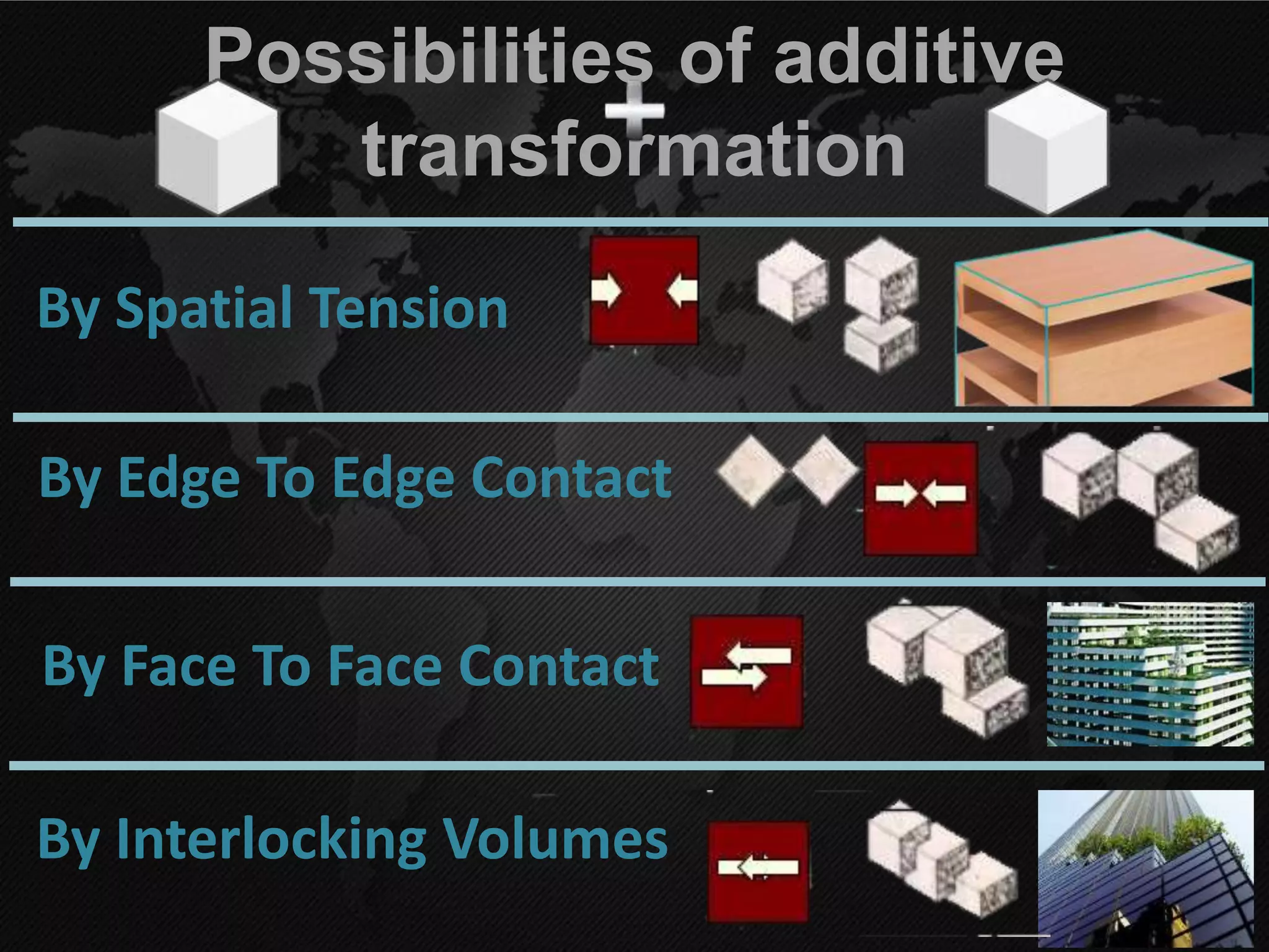Possibilities of additive
transformation
By Spatial Tension
By Edge To Edge Contact
By Face To Face Contact
By Interlocking Volumes
 