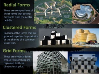 Clustered Form Architecture