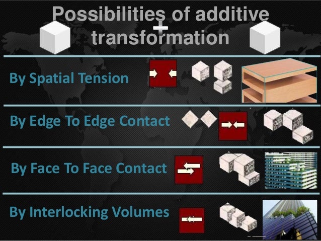 Transformation of form