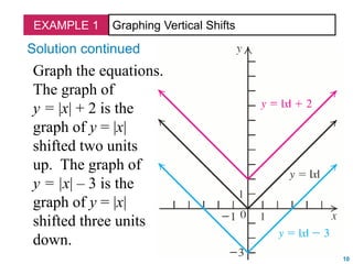 Outbound Graph Shift transformation of functions.ppt