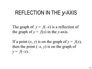 transformation of functions.ppt