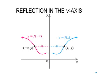 transformation of functions.ppt