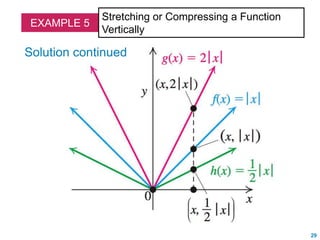 transformation of functions.ppt