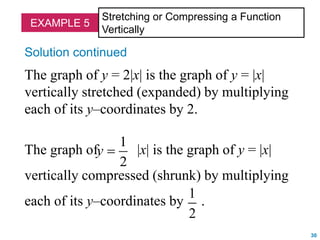 transformation of functions.ppt