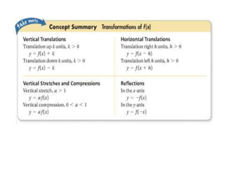 Generic Function Transformations transformation of functions.ppt