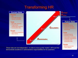 Transformation Of HR at AgustaWestland-Philadelphia