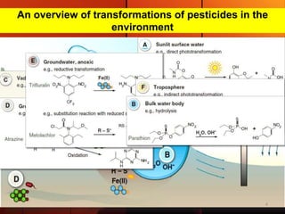 Pesticide Inversion Transformation of pesticides in the environment | PPTX