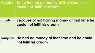 Complex 
Since he had nomoney at that time , he could not fulfil his dream 
Simple 
Because of not having money at that time he could not fulfilhis dream 
compound 
He had no money at that time and he could not fulfil his dream  