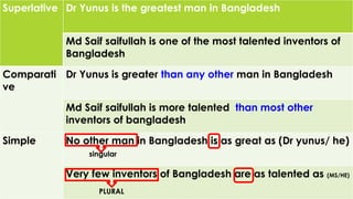 Superlative 
DrYunusis the greatest man in Bangladesh 
MdSaifsaifullahis one of the most talented inventors of Bangladesh 
Comparative 
DrYunusis greater than any other man in Bangladesh 
MdSaifsaifullahis more talented than most other inventors of bangladesh 
Simple 
No other man in Bangladeshis as great as (Dryunus/ he) 
singular 
Veryfew inventors of Bangladesh are as talented as (MS/HE) 
PLURAL  