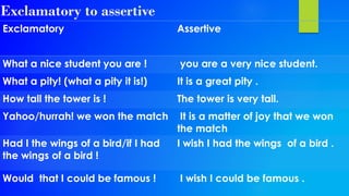Exclamatory to assertive 
Exclamatory 
Assertive 
Whata nice student you are ! 
you are a very nicestudent. 
What a pity!(what a pity it is!) 
It is a great pity . 
How tall the toweris ! 
The tower is very tall. 
Yahoo/hurrah! we won the match 
Itis a matter of joy that we won the match 
HadI the wings of a bird/if I had the wings of a bird ! 
I wish Ihad the wings of a bird . 
Would that I could be famous ! 
Iwish I could be famous .  